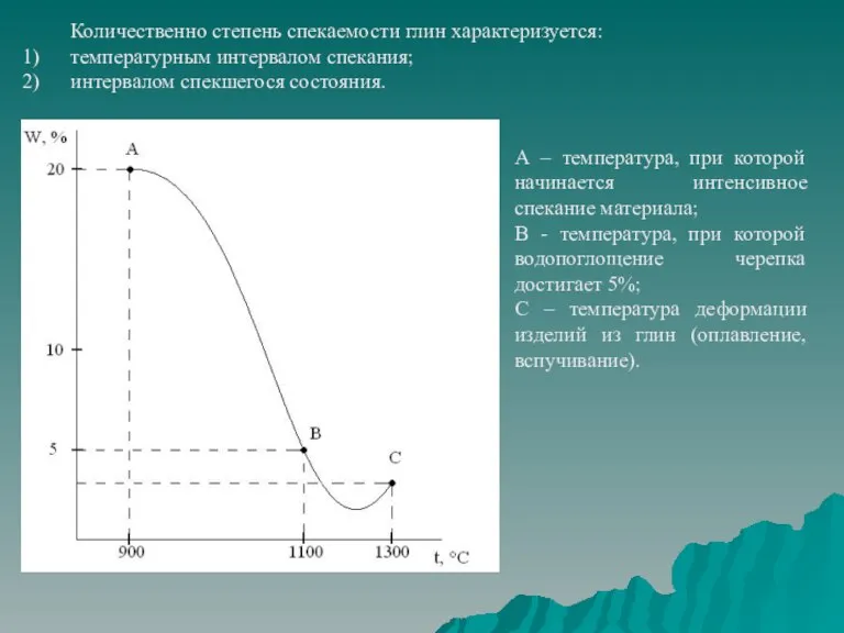 Количественно степень спекаемости глин характеризуется: температурным интервалом спекания; интервалом спекшегося состояния. А