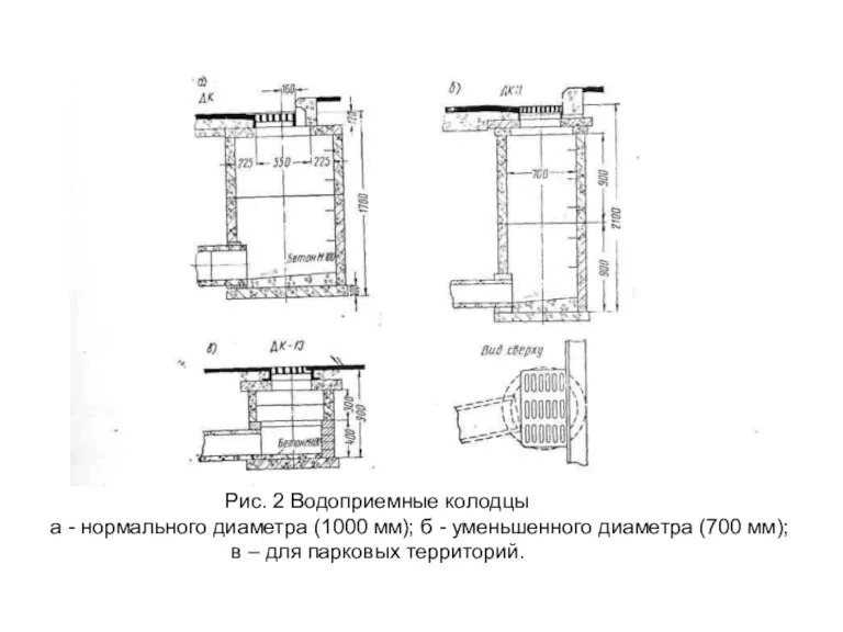 Рис. 2 Водоприемные колодцы а - нормального диаметра (1000 мм); б -