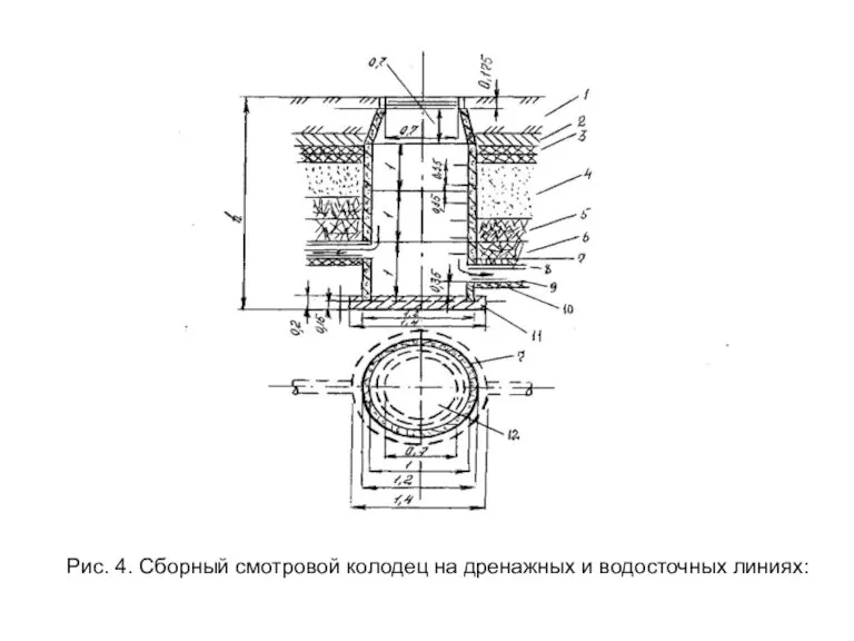 Рис. 4. Сборный смотровой колодец на дренажных и водосточных линиях: