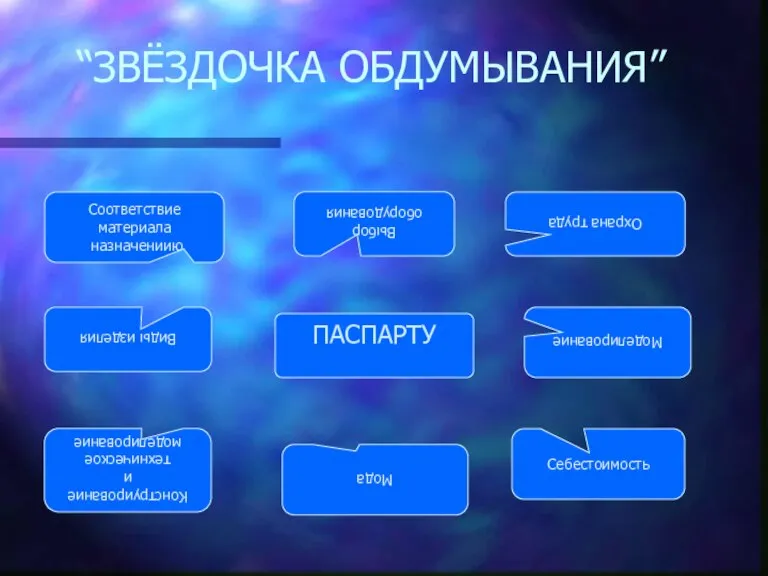 “ЗВЁЗДОЧКА ОБДУМЫВАНИЯ” ПАСПАРТУ Конструирование и техническое моделирование Соответствие материала назначениию Себестоимость Виды