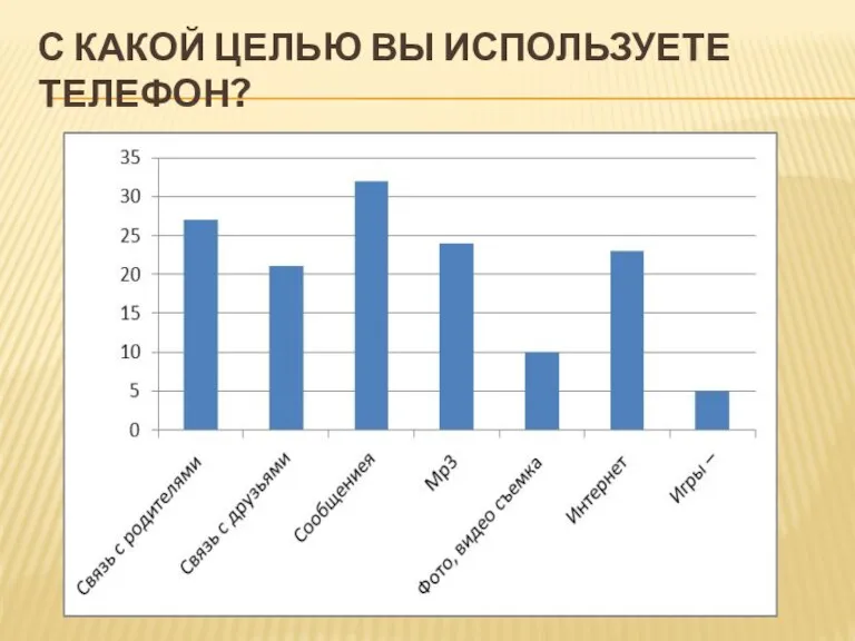 С какой целью вы используете телефон?