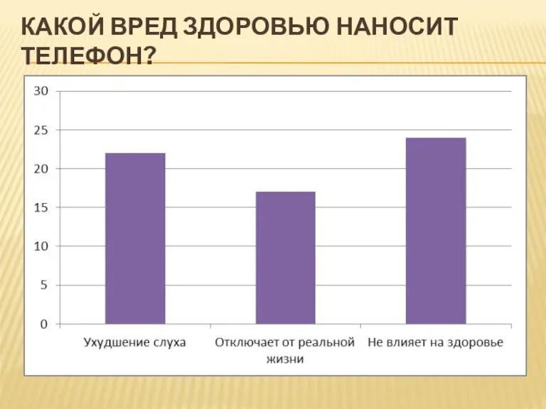 Какой вред здоровью наносит телефон?