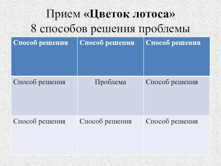 Прием «Цветок лотоса» 8 способов решения проблемы