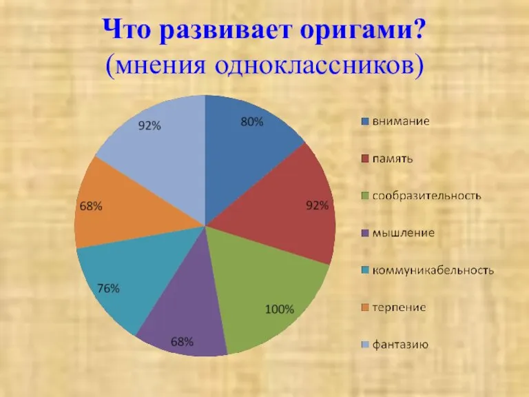 Что развивает оригами? (мнения одноклассников)