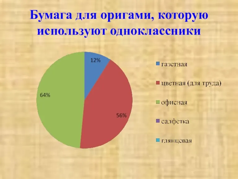 Бумага для оригами, которую используют одноклассники