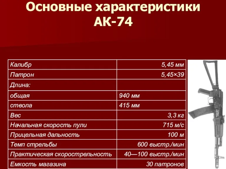 Основные характеристики АК-74