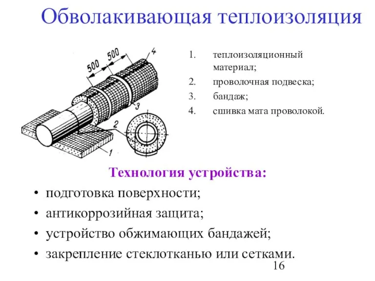 Обволакивающая теплоизоляция Технология устройства: подготовка поверхности; антикоррозийная защита; устройство обжимающих бандажей; закрепление