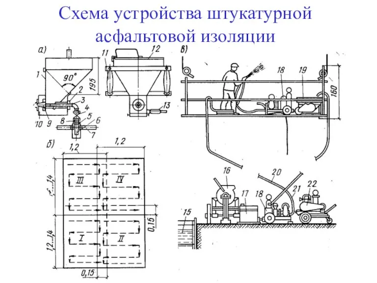 Схема устройства штукатурной асфальтовой изоляции