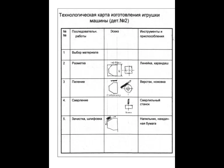 65 10 Колеса Стабилизатор