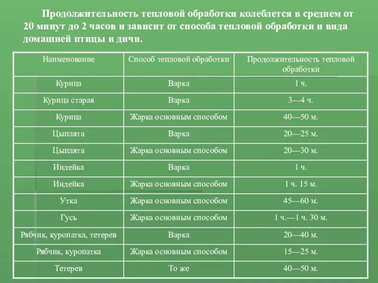 Продолжительность тепловой обработки колеблется в среднем от 20 минут до 2 часов