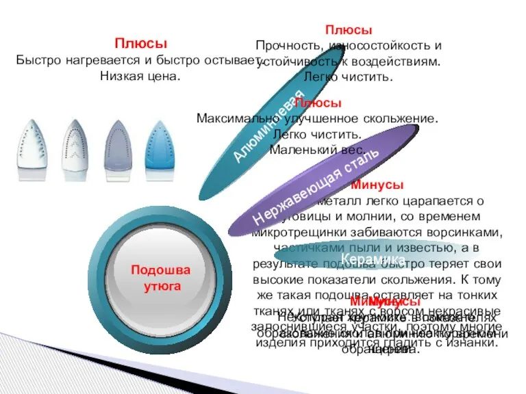 Плюсы Быстро нагревается и быстро остывает. Низкая цена. Минусы Мягкий металл легко