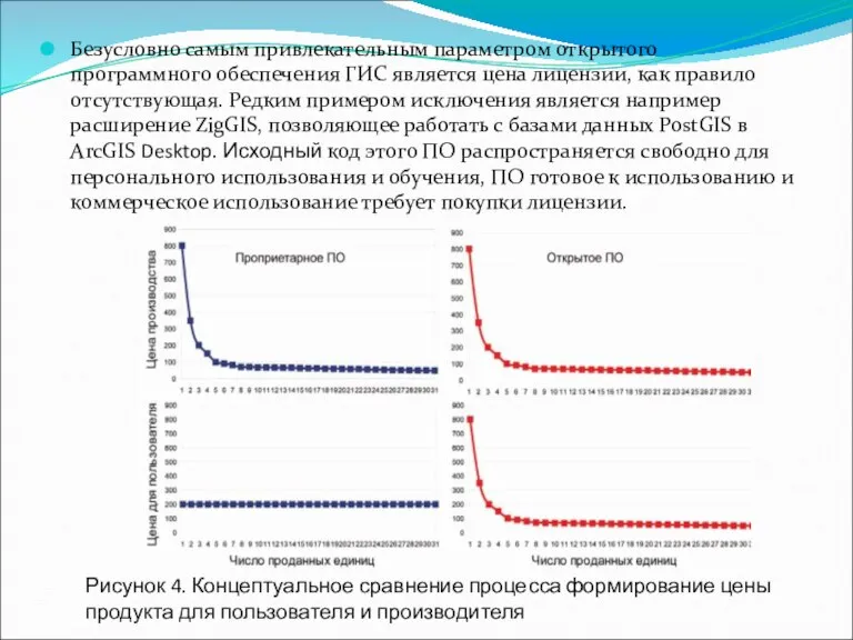 Безусловно самым привлекательным параметром открытого программного обеспечения ГИС является цена лицензии, как