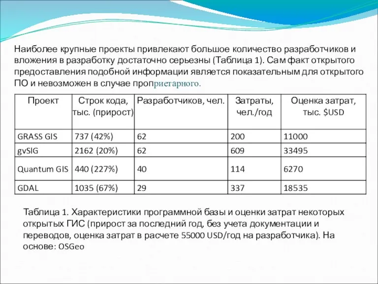 Наиболее крупные проекты привлекают большое количество разработчиков и вложения в разработку достаточно