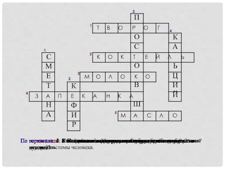 По горизонтали: 1. Кисломолочный продукт, необходимый для укрепления костной системы человека. 1