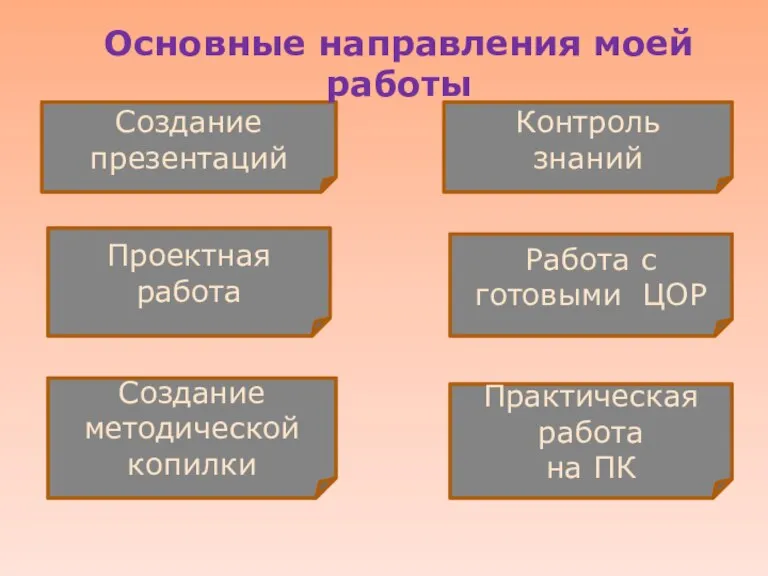 Создание презентаций Проектная работа Создание методической копилки Практическая работа на ПК Контроль