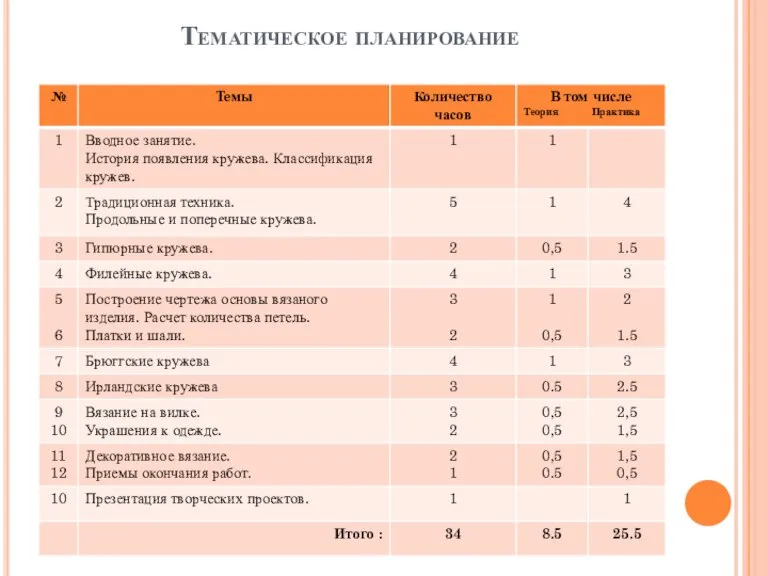 Тематическое планирование