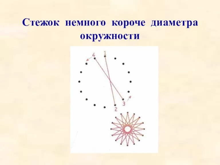 Стежок немного короче диаметра окружности