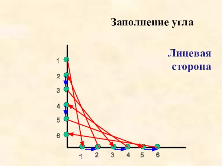 1 2 3 4 5 6 6 5 4 3 2 1 Заполнение угла Лицевая сторона