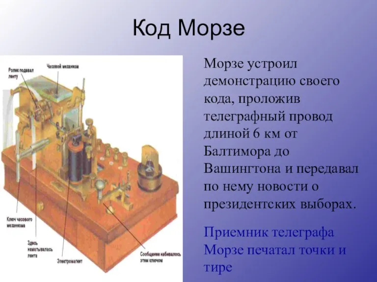 Код Морзе Приемник телеграфа Морзе печатал точки и тире Морзе устроил демонстрацию