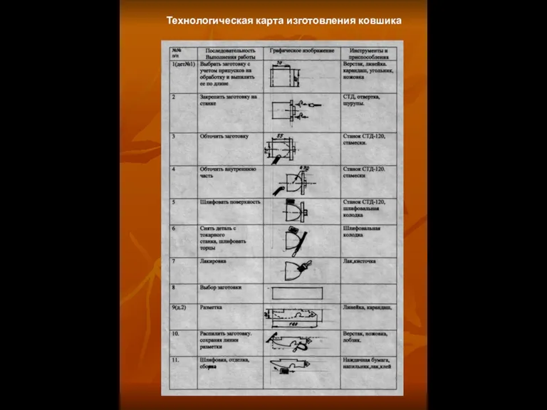 Технологическая карта изготовления ковшика