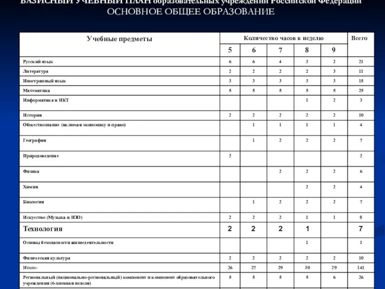 БАЗИСНЫЙ УЧЕБНЫЙ ПЛАН образовательных учреждений Российской Федерации ОСНОВНОЕ ОБЩЕЕ ОБРАЗОВАНИЕ