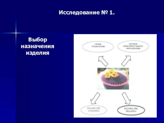 Исследование № 1. В КАЧЕСТВЕ ПОА Выбор назначения изделия