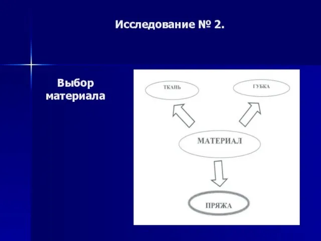 Исследование № 2. Выбор материала