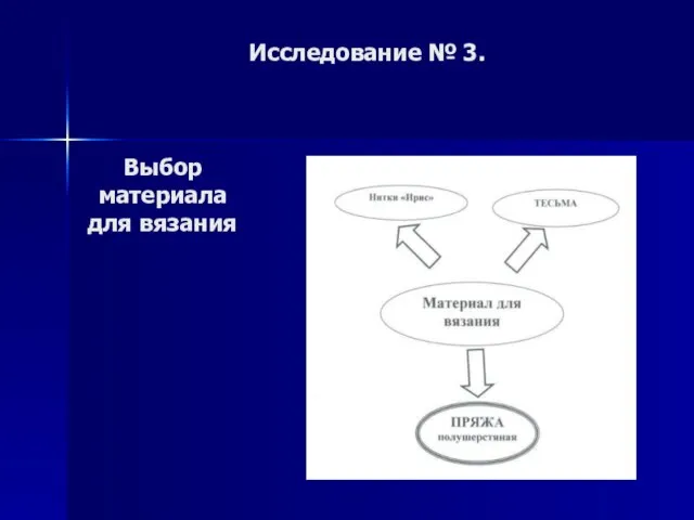 Исследование № 3. Выбор материала для вязания