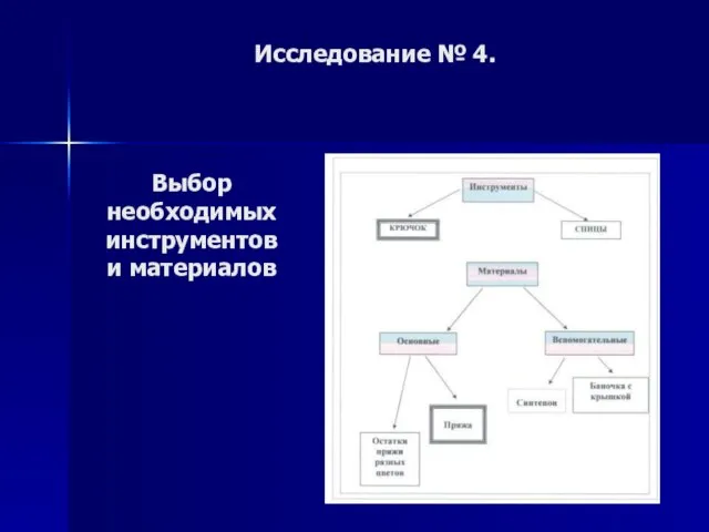 Исследование № 4. Выбор необходимых инструментов и материалов