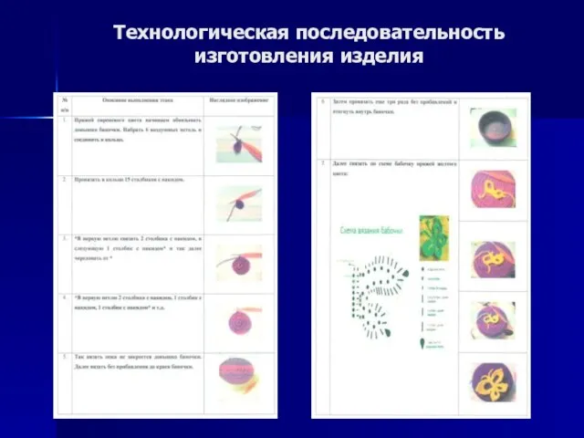 Технологическая последовательность изготовления изделия