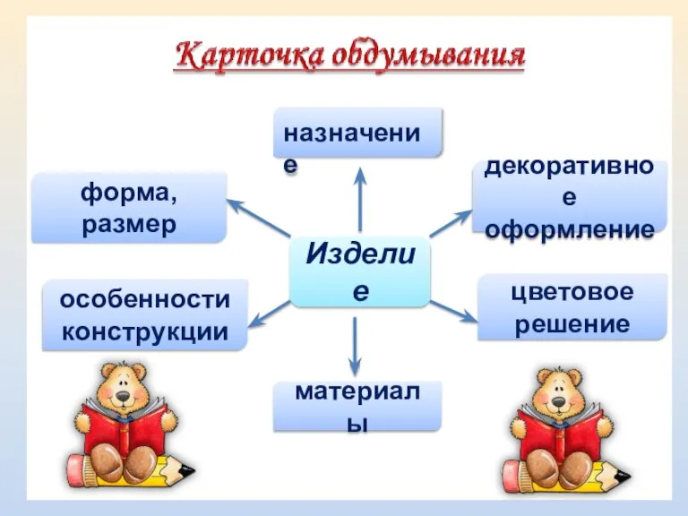 Изделие назначение цветовое решение материалы форма, размер особенности конструкции декоративное оформление