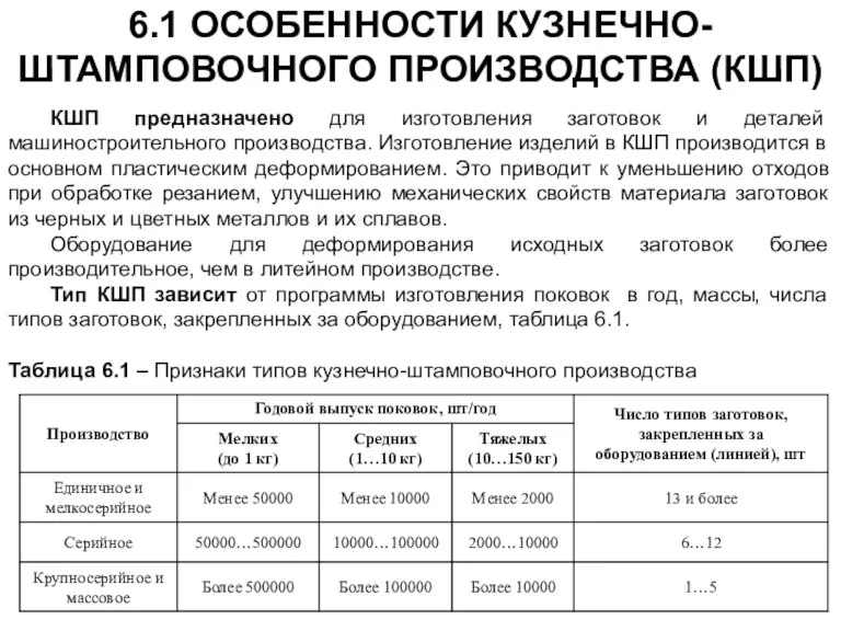 6.1 ОСОБЕННОСТИ КУЗНЕЧНО-ШТАМПОВОЧНОГО ПРОИЗВОДСТВА (КШП) КШП предназначено для изготовления заготовок и деталей