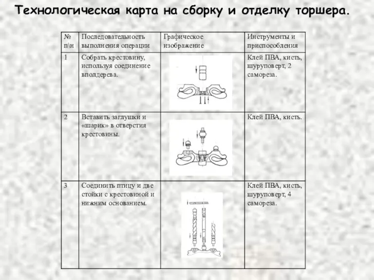 Технологическая карта на сборку и отделку торшера.