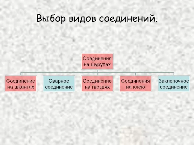 Выбор видов соединений.