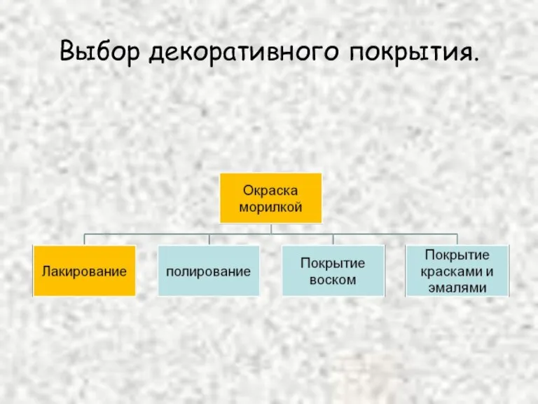 Выбор декоративного покрытия.