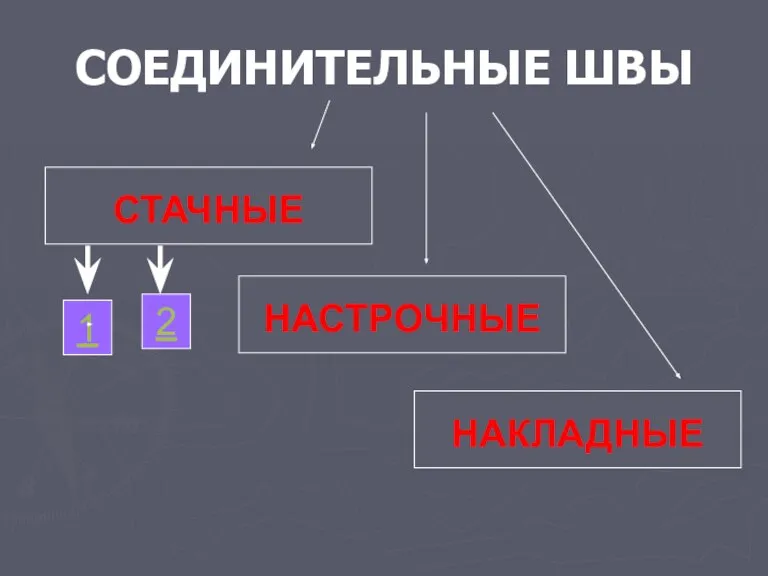 СОЕДИНИТЕЛЬНЫЕ ШВЫ СТАЧНЫЕ НАСТРОЧНЫЕ НАКЛАДНЫЕ 1 2