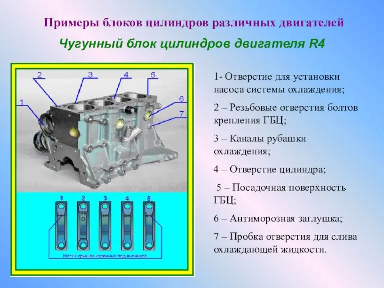 Примеры блоков цилиндров различных двигателей Чугунный блок цилиндров двигателя R4 1- Отверстие