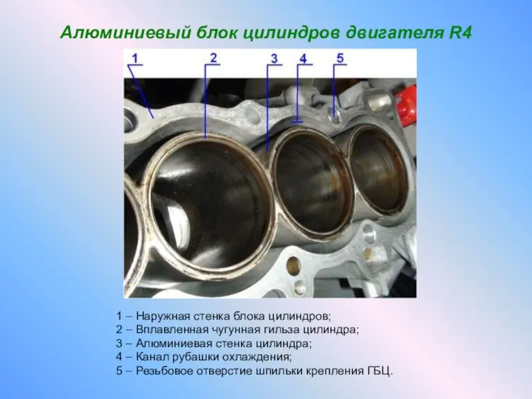 Алюминиевый блок цилиндров двигателя R4 1 – Наружная стенка блока цилиндров; 2