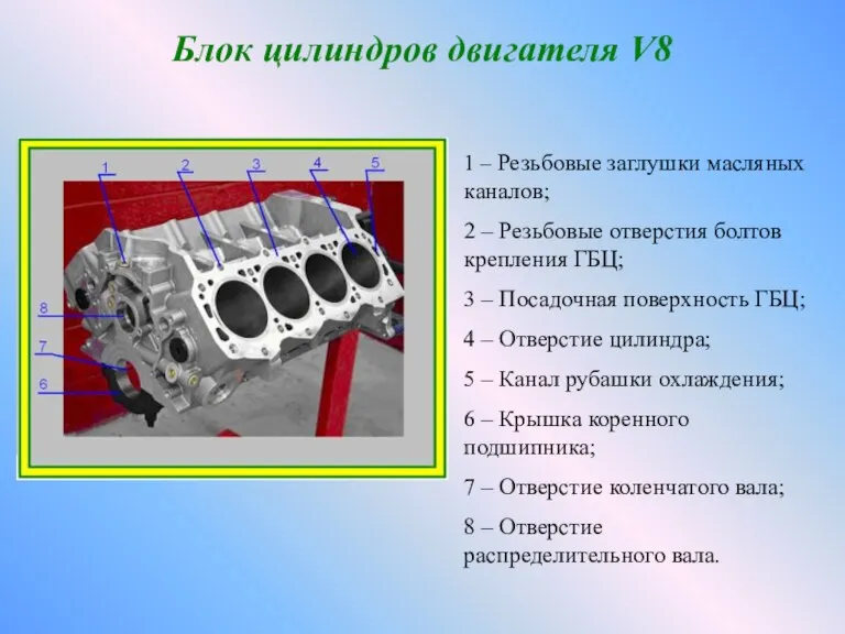 Блок цилиндров двигателя V8 1 – Резьбовые заглушки масляных каналов; 2 –