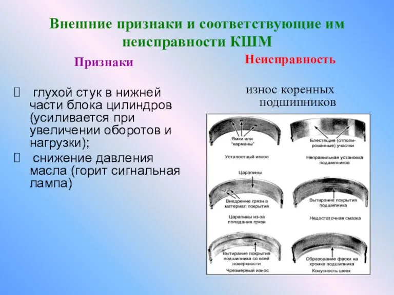 Внешние признаки и соответствующие им неисправности КШМ Неисправность износ коренных подшипников Признаки