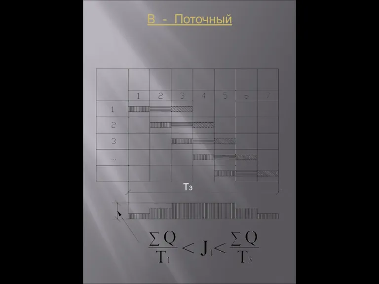 Т3 В - Поточный