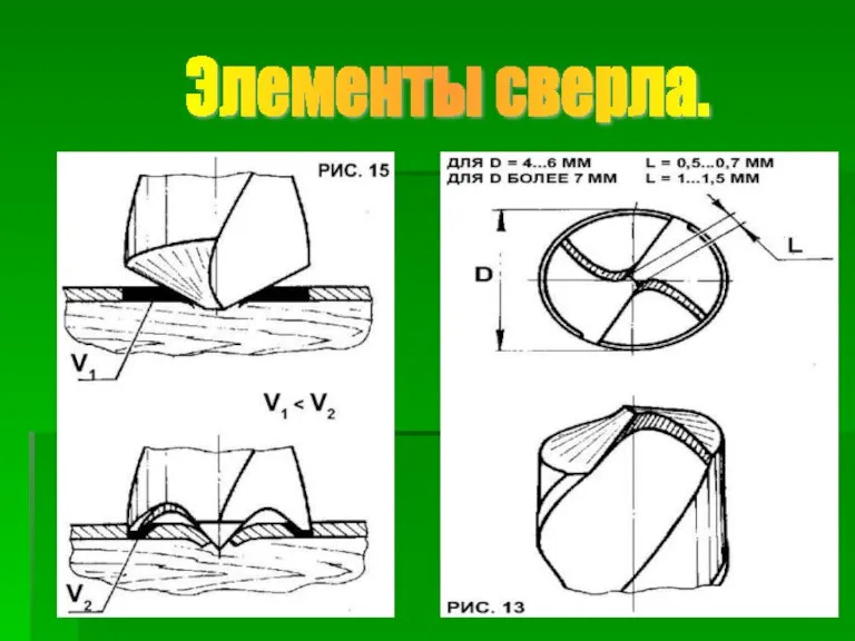 Элементы сверла.