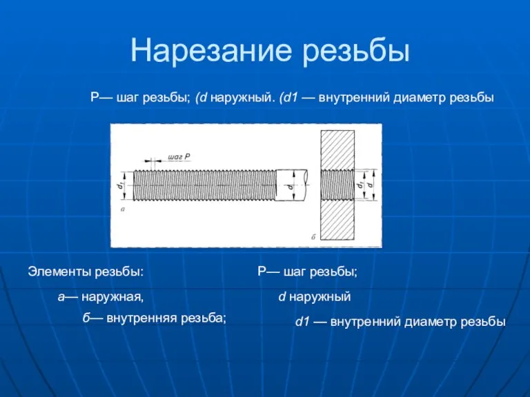 Нарезание резьбы Р— шаг резьбы; (d наружный. (d1 — внутренний диаметр резьбы