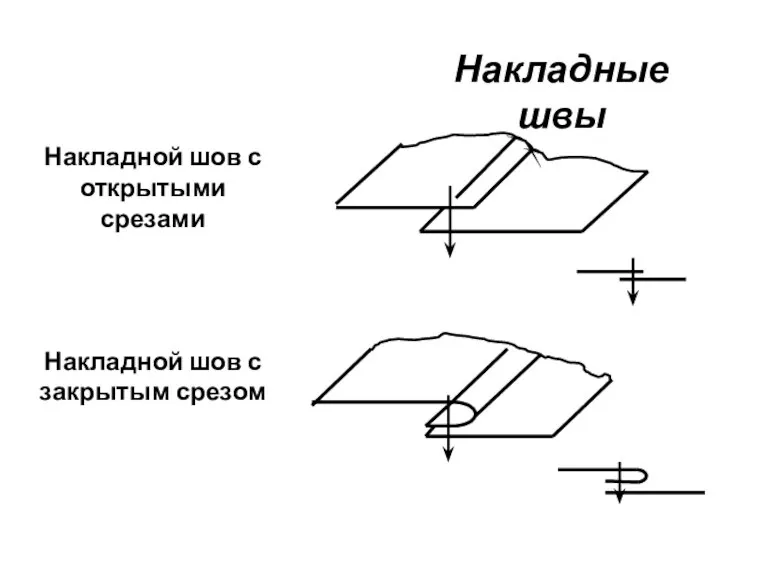 Накладные швы Накладной шов с открытыми срезами Накладной шов с закрытым срезом