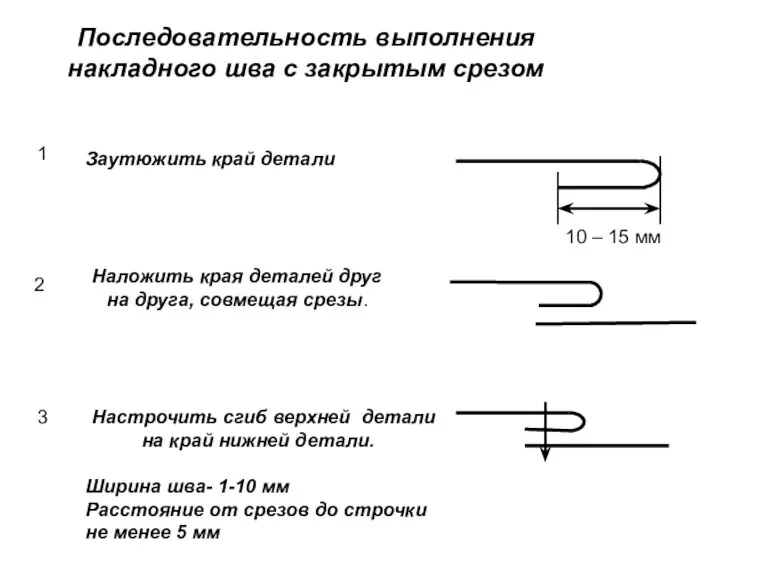 Последовательность выполнения накладного шва с закрытым срезом 1 Заутюжить край детали 3