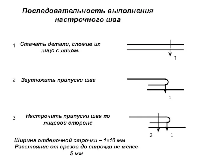 Последовательность выполнения настрочного шва Ширина отделочной строчки – 1÷10 мм Расстояние от