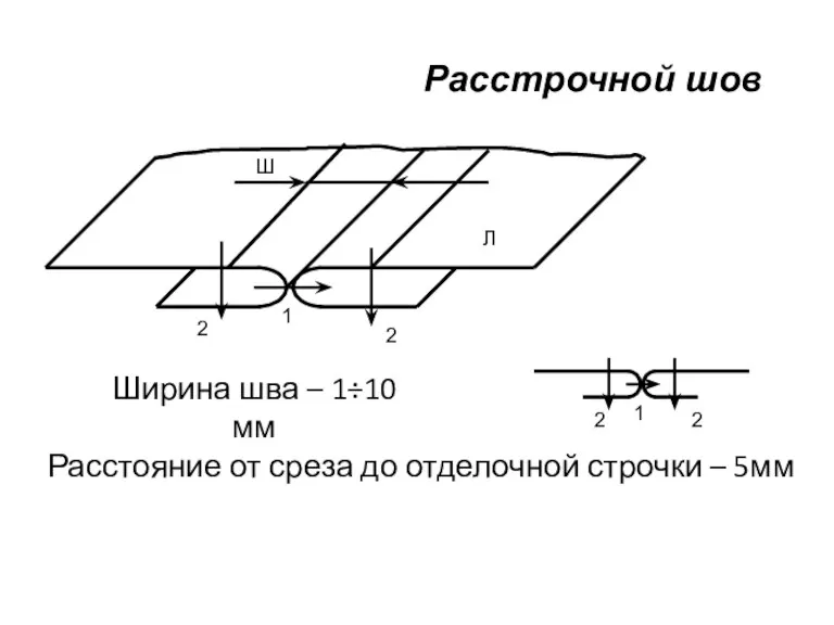 Расстрочной шов Ширина шва – 1÷10 мм Ш Расстояние от среза до