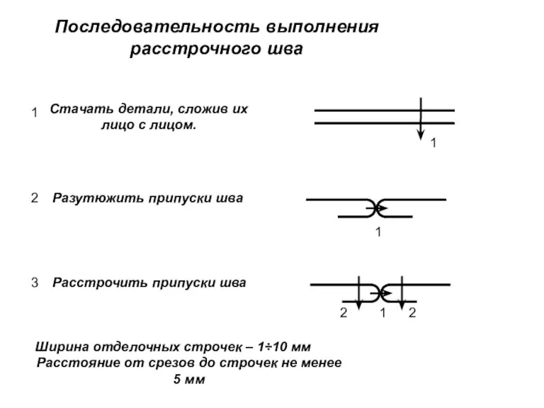 Последовательность выполнения расстрочного шва Ширина отделочных строчек – 1÷10 мм Расстояние от