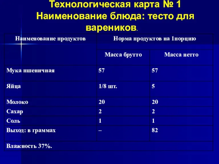 Технологическая карта № 1 Наименование блюда: тесто для вареников.