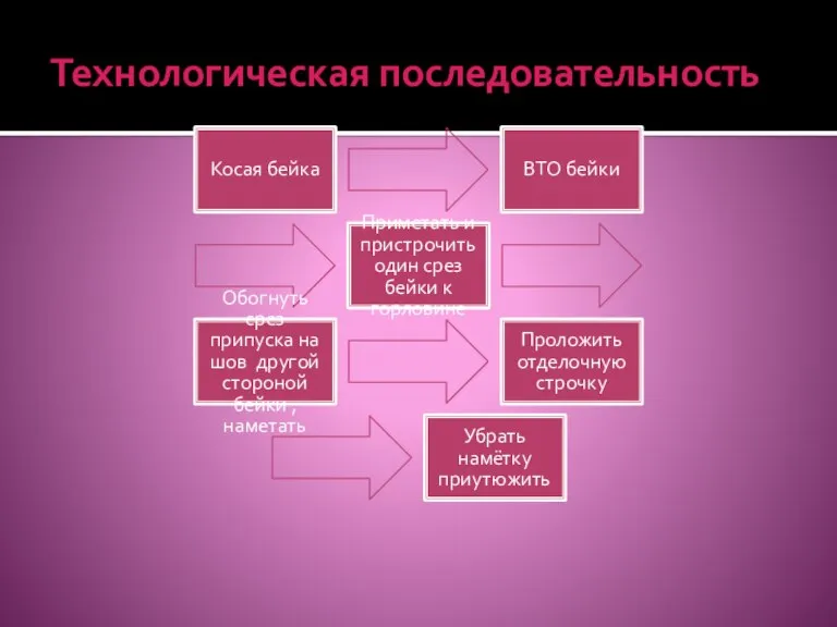 Технологическая последовательность